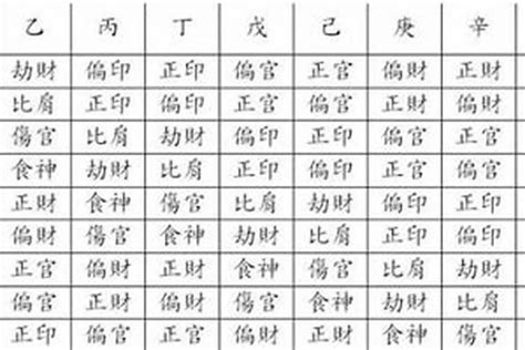 八字 亡神|亡神 亡神在八字中代表什么意思